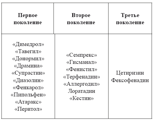 Иллюстрация к книге — Аллергия. Истинные причины. Лечение [i_039.jpg]