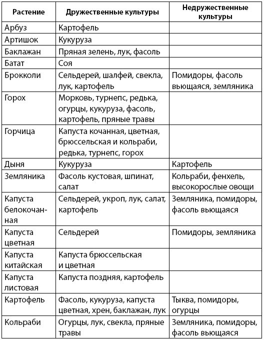 Иллюстрация к книге — Как заработать на своем огороде и не превратиться в раба [i_003.jpg]