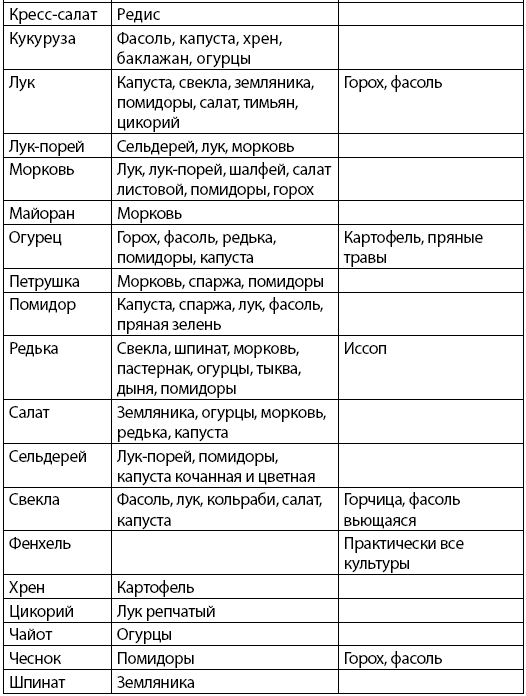 Иллюстрация к книге — Как заработать на своем огороде и не превратиться в раба [i_004.jpg]