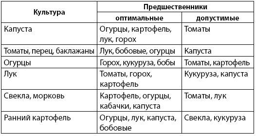 Иллюстрация к книге — Как заработать на своем огороде и не превратиться в раба [i_005.jpg]