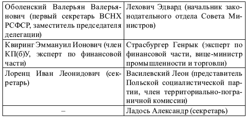Иллюстрация к книге — Советско-польские переговоры 1918–1921 гг. и их влияние на решение белорусского вопроса [i_006.jpg]