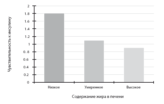 Код диабета. Научные данные о том, как диабет 2-го типа стал самой «внезапной» болезнью столетия, и простая программа восстановления без инъекций и лекарств