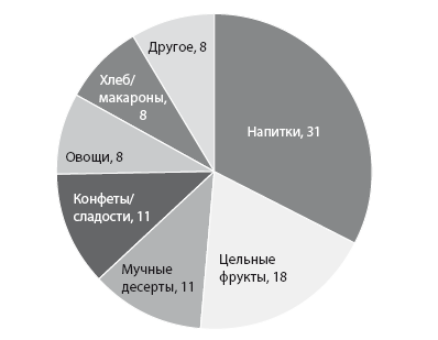 Код диабета. Научные данные о том, как диабет 2-го типа стал самой «внезапной» болезнью столетия, и простая программа восстановления без инъекций и лекарств