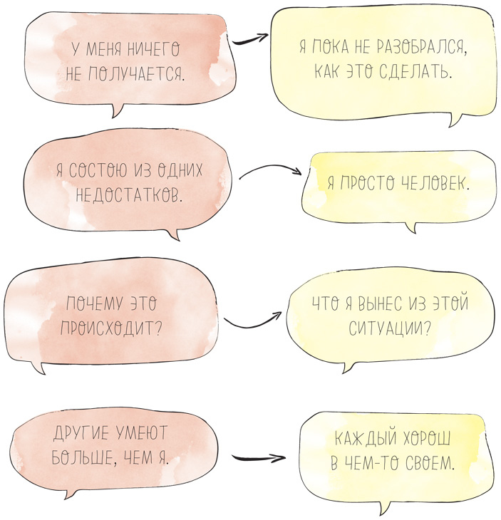 Иллюстрация к книге — Время услышать себя. Практики осознанности, доброты и сострадания к себе на целый год [img_118.jpg]