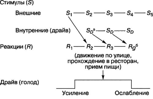 Иллюстрация к книге — Мотивация человека [i_007.jpg]