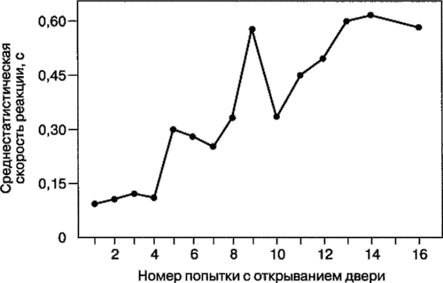 Иллюстрация к книге — Мотивация человека [i_008.jpg]