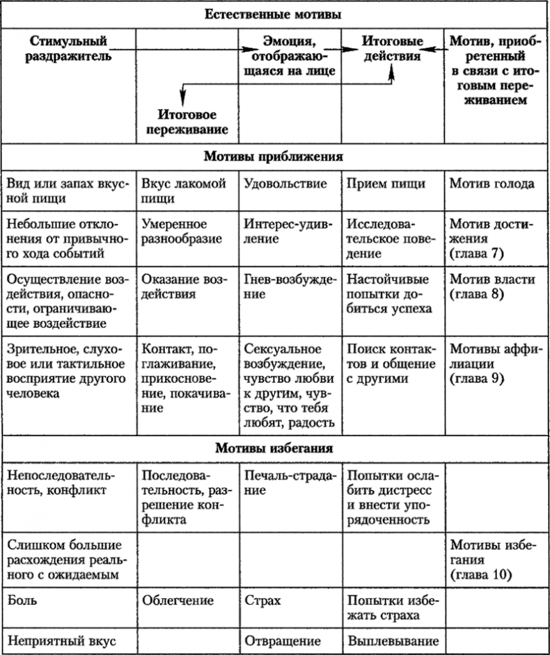 Иллюстрация к книге — Мотивация человека [i_018.jpg]