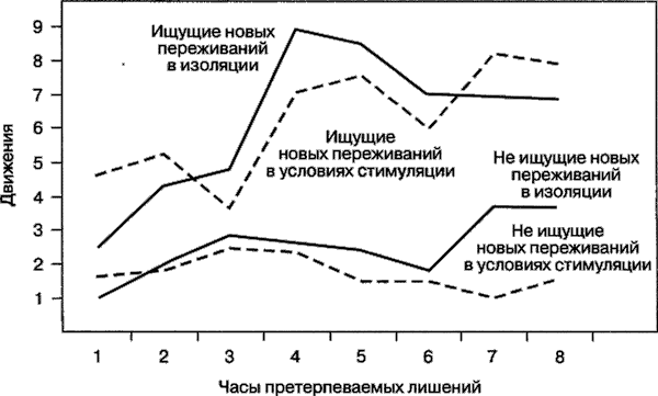 Иллюстрация к книге — Мотивация человека [i_024.jpg]