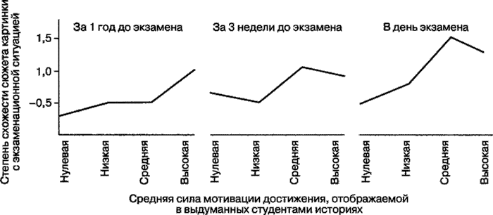 Иллюстрация к книге — Мотивация человека [i_032.jpg]