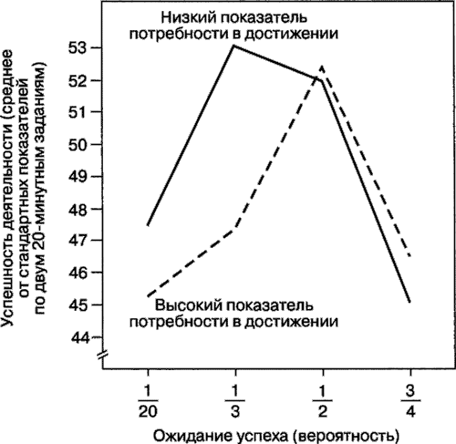 Иллюстрация к книге — Мотивация человека [i_042.jpg]
