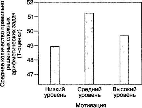 Иллюстрация к книге — Мотивация человека [i_044.jpg]