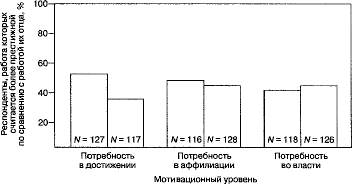 Иллюстрация к книге — Мотивация человека [i_047.jpg]
