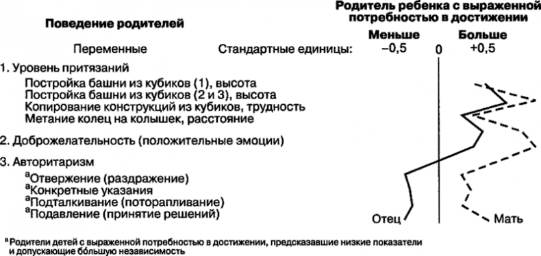 Иллюстрация к книге — Мотивация человека [i_050.jpg]