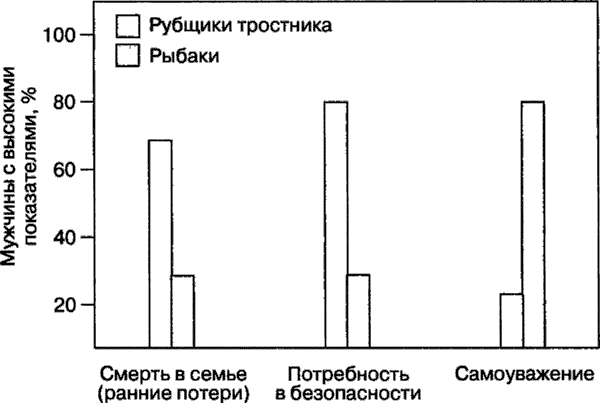 Иллюстрация к книге — Мотивация человека [i_068.jpg]