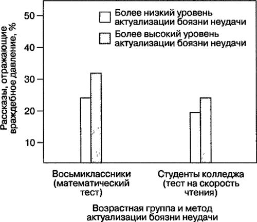 Иллюстрация к книге — Мотивация человека [i_071.jpg]