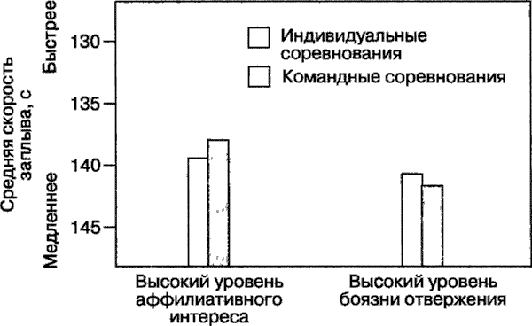 Иллюстрация к книге — Мотивация человека [i_073.jpg]