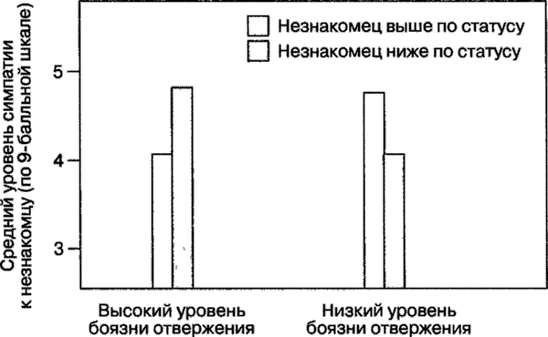 Иллюстрация к книге — Мотивация человека [i_074.jpg]