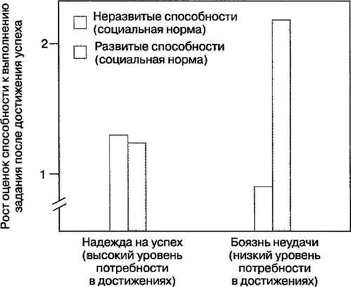 Иллюстрация к книге — Мотивация человека [i_089.jpg]