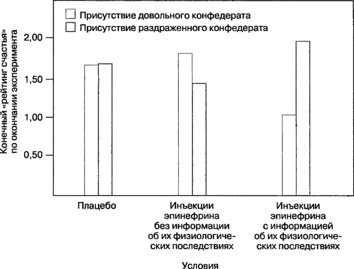 Иллюстрация к книге — Мотивация человека [i_092.jpg]