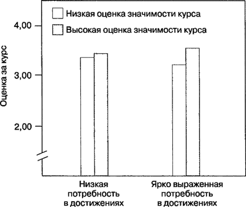 Иллюстрация к книге — Мотивация человека [i_101.jpg]