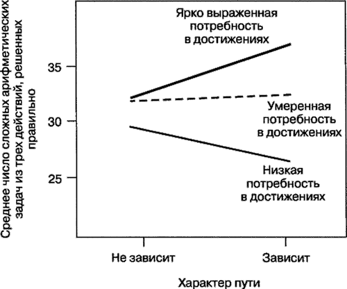 Иллюстрация к книге — Мотивация человека [i_102.jpg]