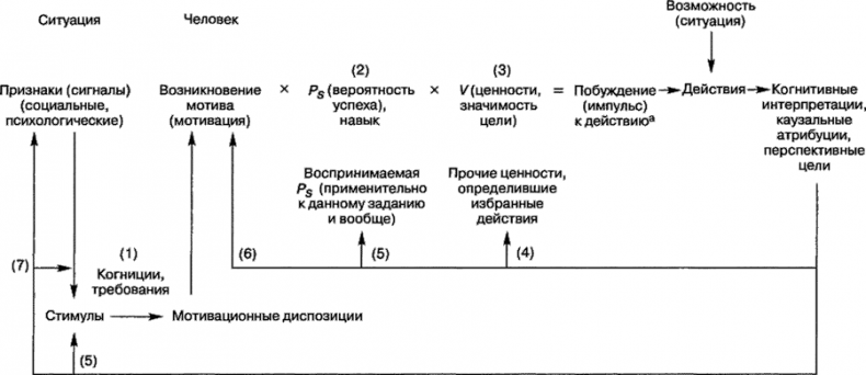 Иллюстрация к книге — Мотивация человека [i_103.jpg]