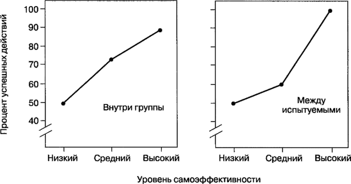 Иллюстрация к книге — Мотивация человека [i_104.jpg]