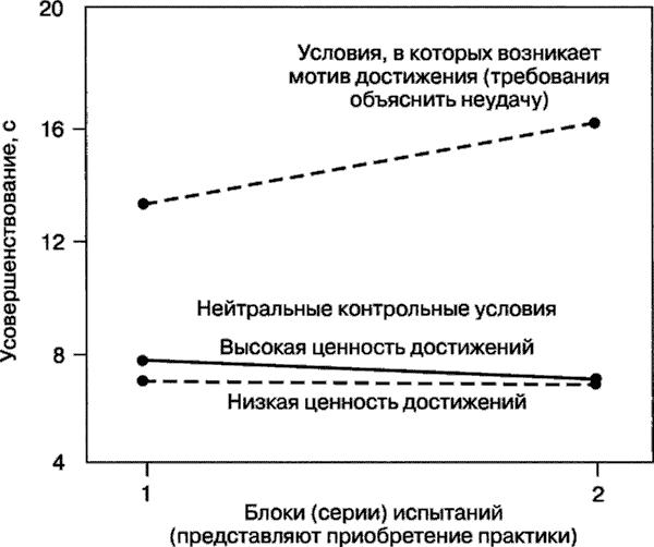 Иллюстрация к книге — Мотивация человека [i_108.jpg]