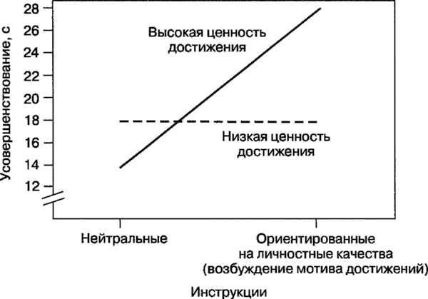 Иллюстрация к книге — Мотивация человека [i_109.jpg]
