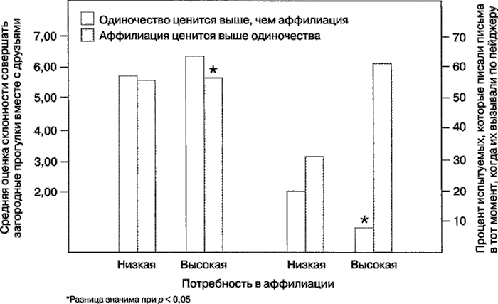 Иллюстрация к книге — Мотивация человека [i_110.jpg]