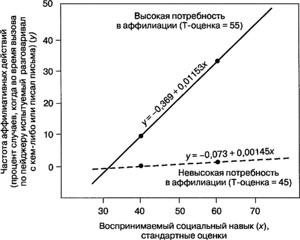 Иллюстрация к книге — Мотивация человека [i_111.jpg]