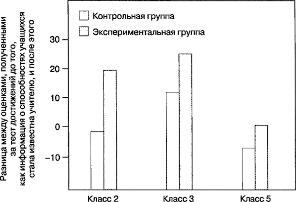 Иллюстрация к книге — Мотивация человека [i_112.jpg]