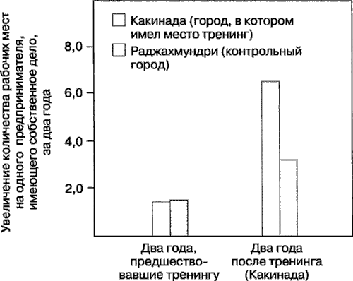 Иллюстрация к книге — Мотивация человека [i_113.jpg]