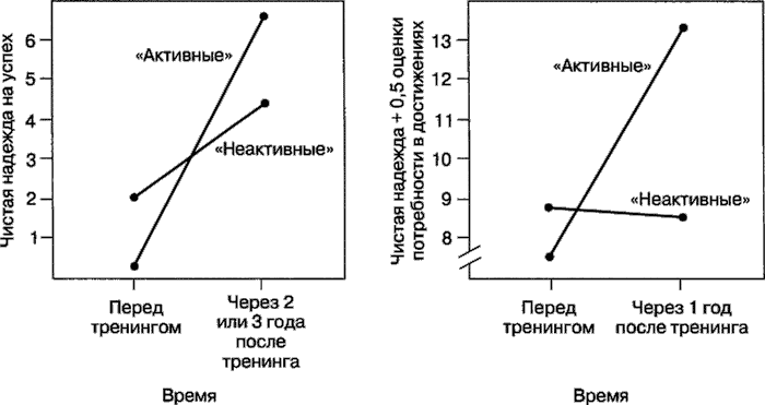 Иллюстрация к книге — Мотивация человека [i_115.jpg]
