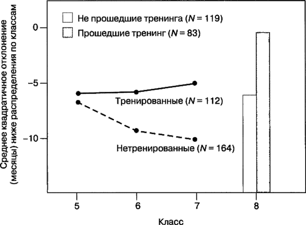 Иллюстрация к книге — Мотивация человека [i_120.jpg]