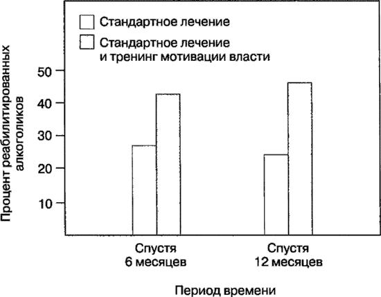 Иллюстрация к книге — Мотивация человека [i_123.jpg]