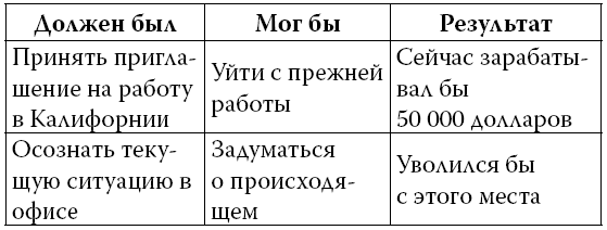 Иллюстрация к книге — Ошибки мышления, или Как жить без сожалений [i_002.jpg]