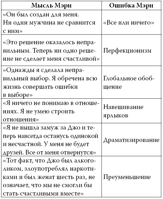 Иллюстрация к книге — Ошибки мышления, или Как жить без сожалений [i_003.jpg]
