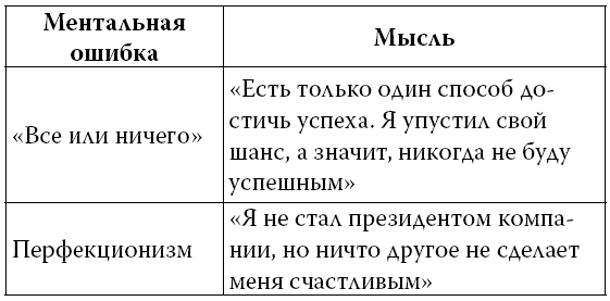 Иллюстрация к книге — Ошибки мышления, или Как жить без сожалений [i_006.jpg]