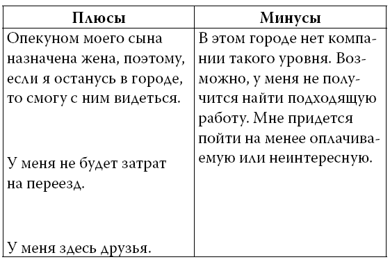 Иллюстрация к книге — Ошибки мышления, или Как жить без сожалений [i_010.jpg]