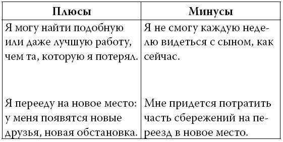 Иллюстрация к книге — Ошибки мышления, или Как жить без сожалений [i_011.jpg]