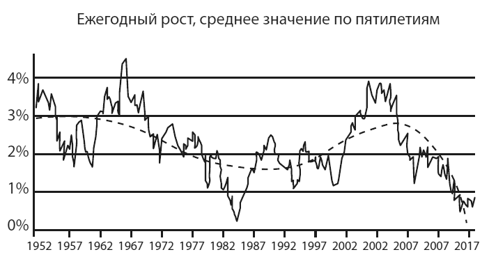 Иллюстрация к книге — Американская империя. Прогноз 2020–2030 гг. [i_019.jpg]