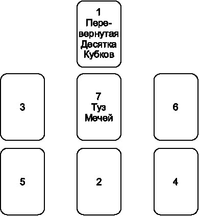 Иллюстрация к книге — Язык Таро. Проверенная система чтения карт [i_008.jpg]