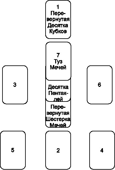Иллюстрация к книге — Язык Таро. Проверенная система чтения карт [i_009.jpg]