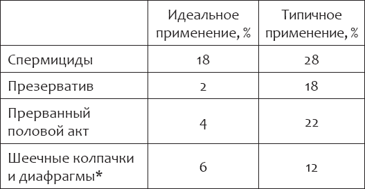 Иллюстрация к книге — Энциклопедия женского здоровья. Контрацепция без последствий [i_001.jpg]