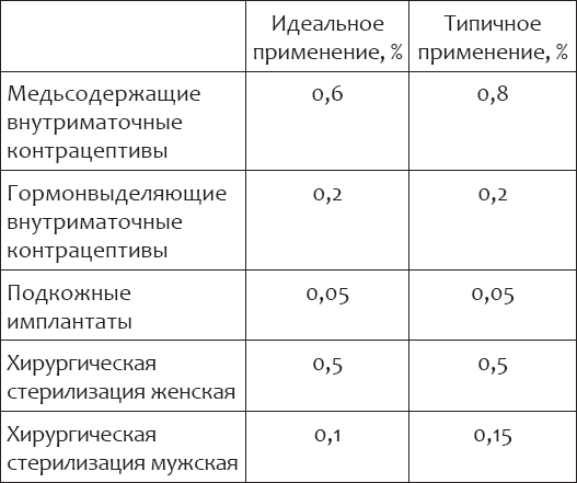 Иллюстрация к книге — Энциклопедия женского здоровья. Контрацепция без последствий [i_003.jpg]