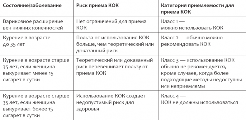 Иллюстрация к книге — Энциклопедия женского здоровья. Контрацепция без последствий [i_004.jpg]