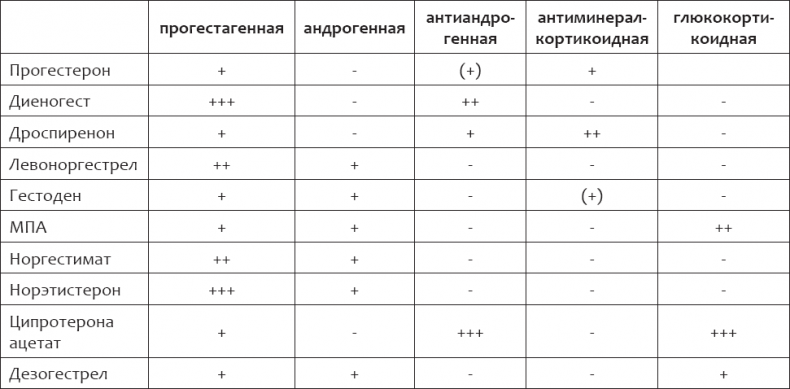 Иллюстрация к книге — Энциклопедия женского здоровья. Контрацепция без последствий [i_006.jpg]