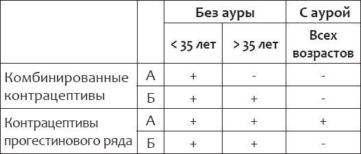 Иллюстрация к книге — Энциклопедия женского здоровья. Контрацепция без последствий [i_008.jpg]