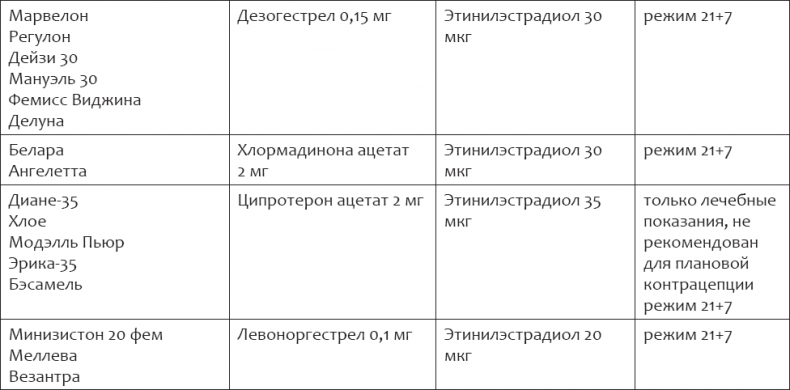 Иллюстрация к книге — Энциклопедия женского здоровья. Контрацепция без последствий [i_012.jpg]